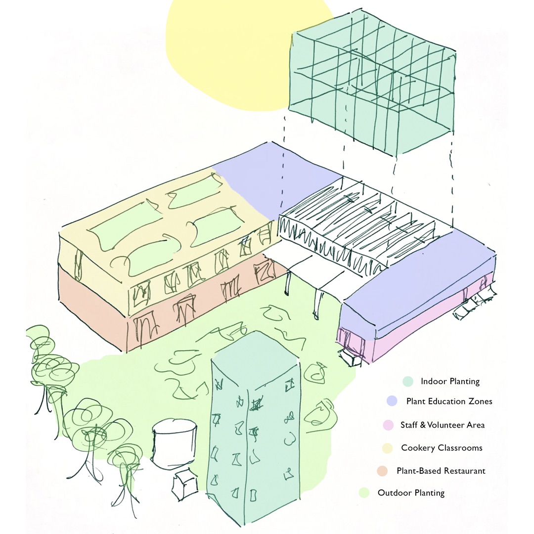 Concept Diagram