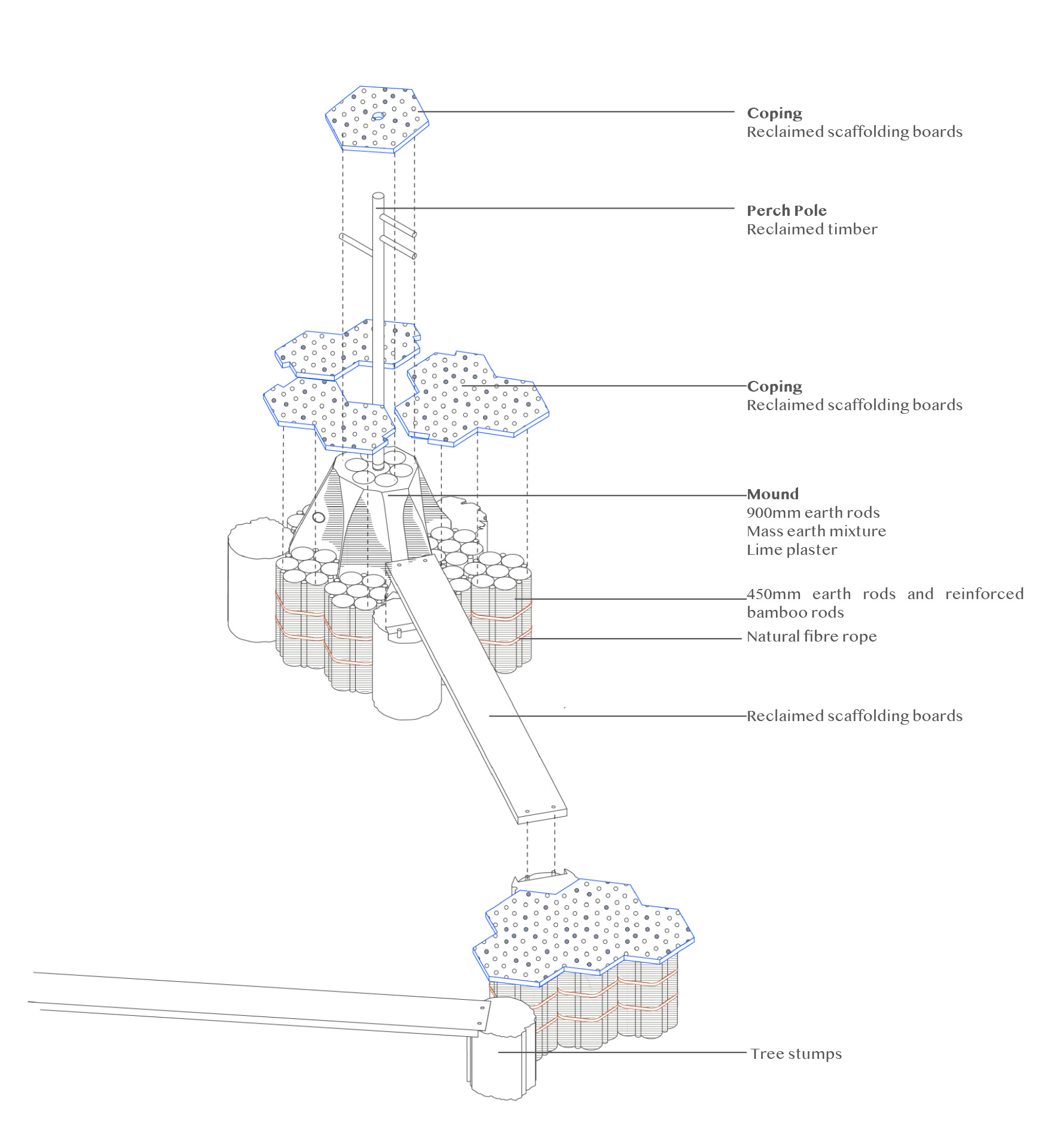 Final design