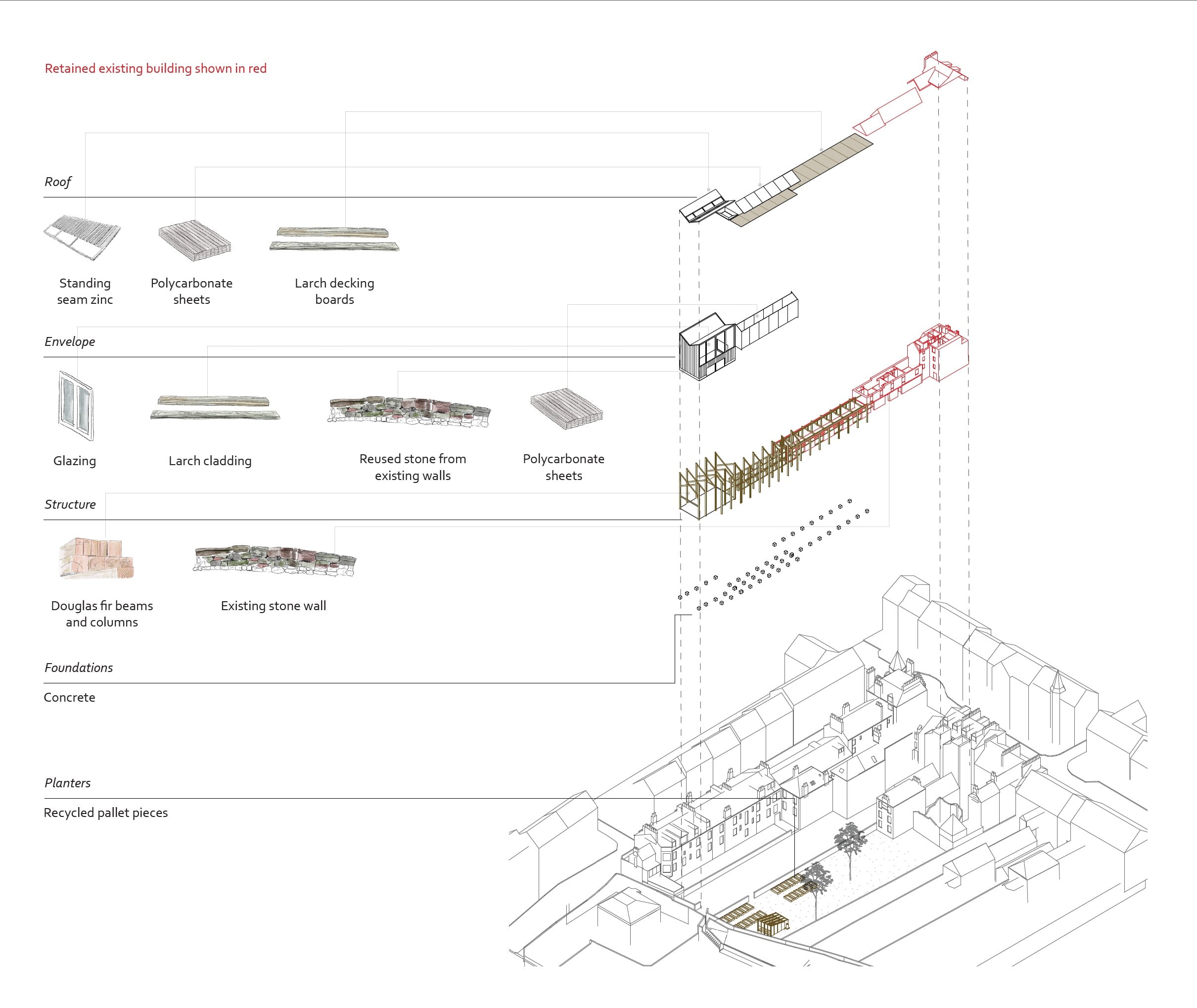 Exploded isometric showing building layers and materials