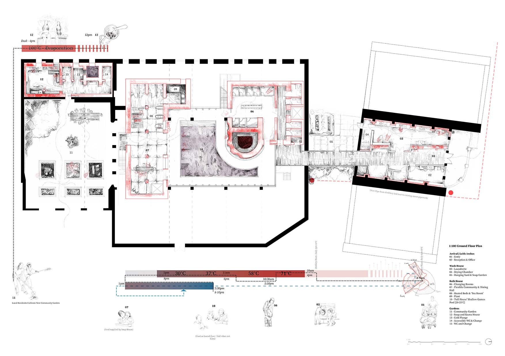 floor plans show a bathing journey from individual to private, mapped against heat flows from re-use sources