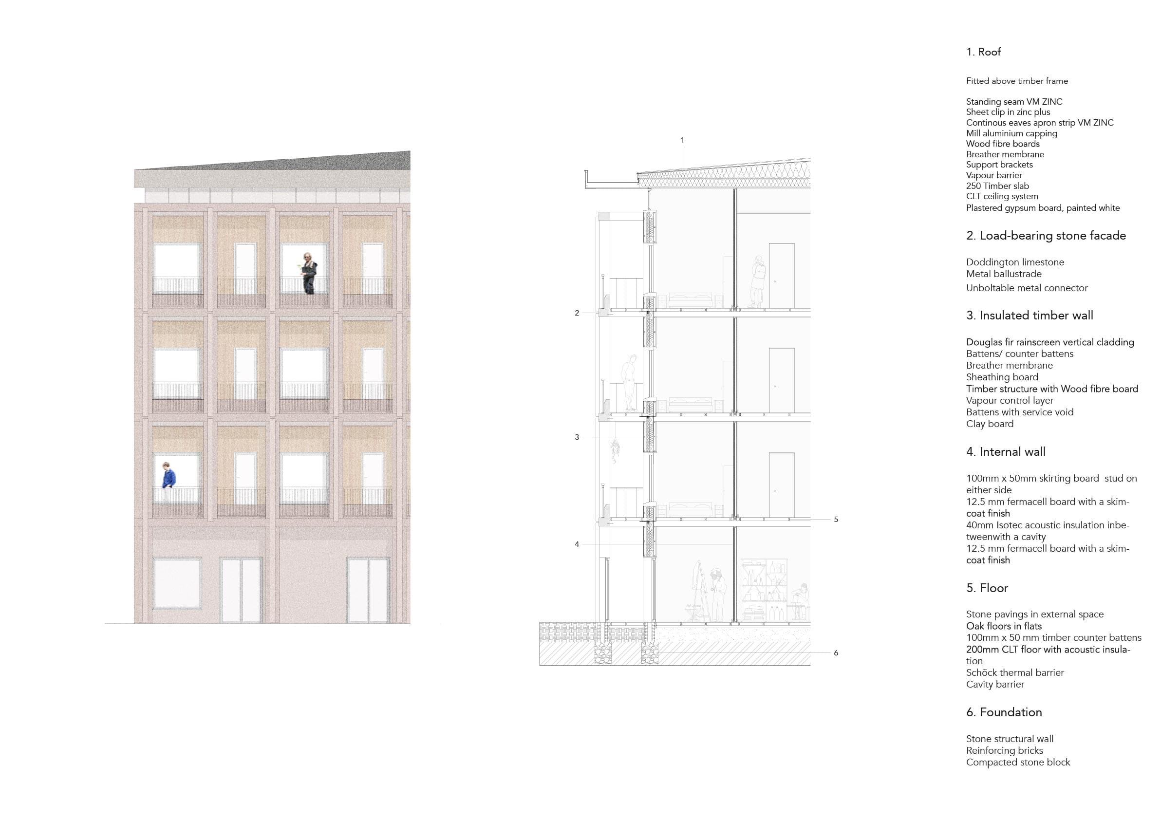 Elevation next to technical section next to 