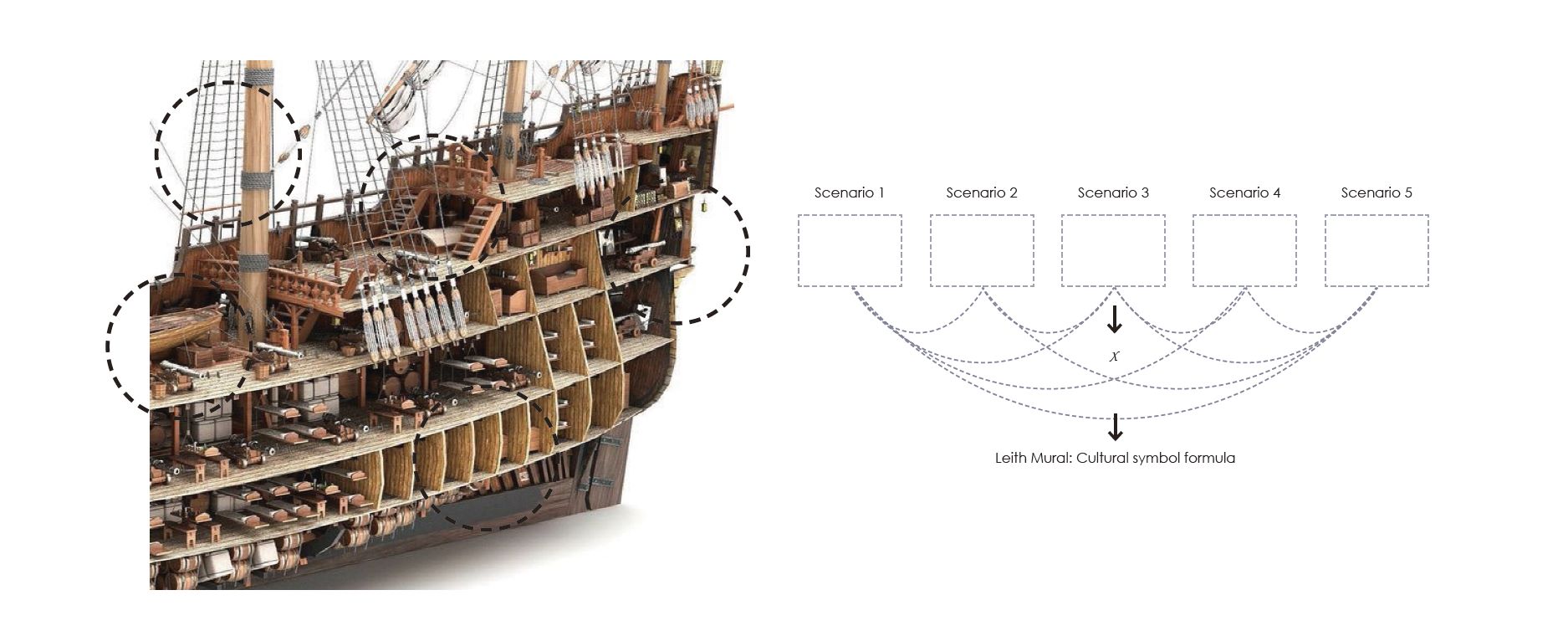 Methodological Construction And Spatial Reorganization Rules