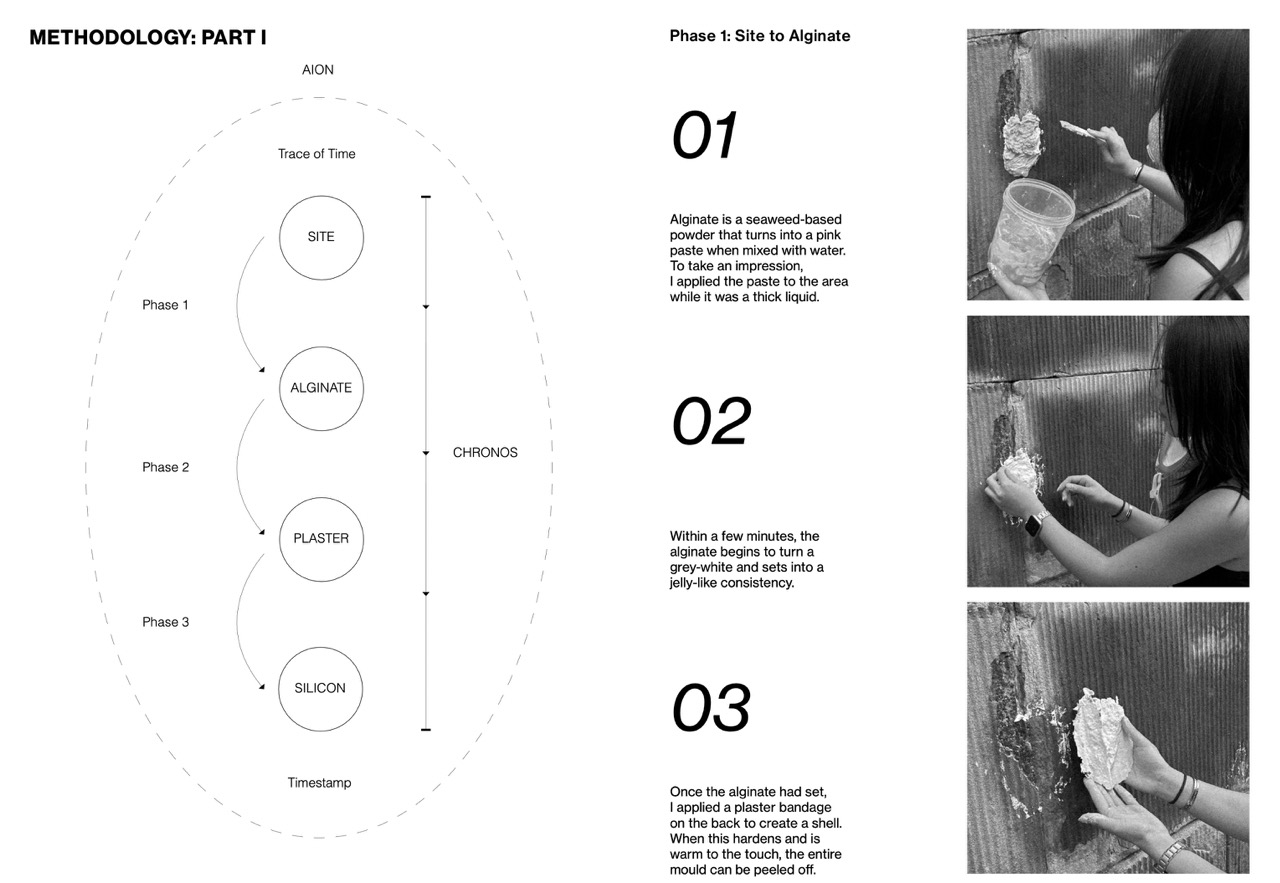 methodology part 1