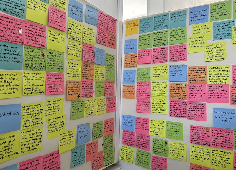 Walls filled with multi-colour sticky notes as part of the research synthesis process