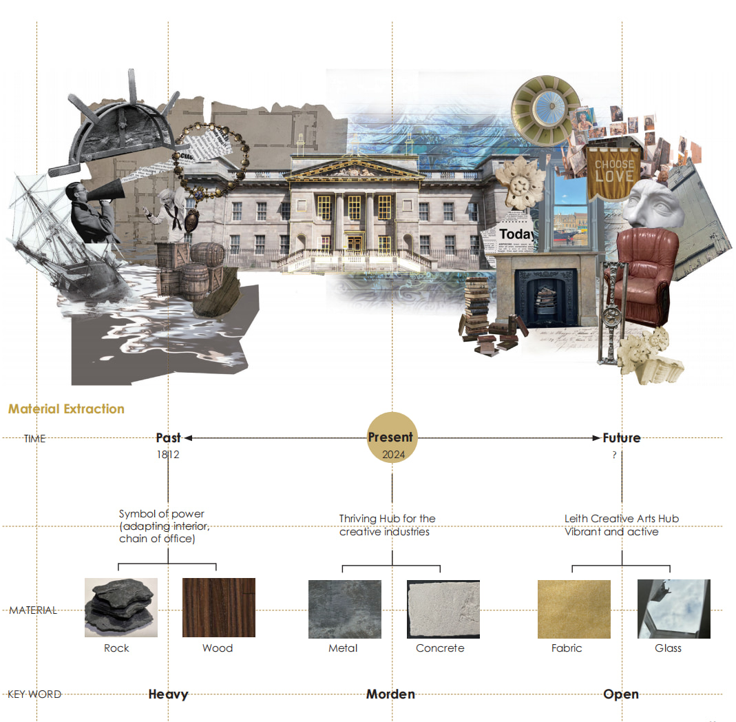 material extraction