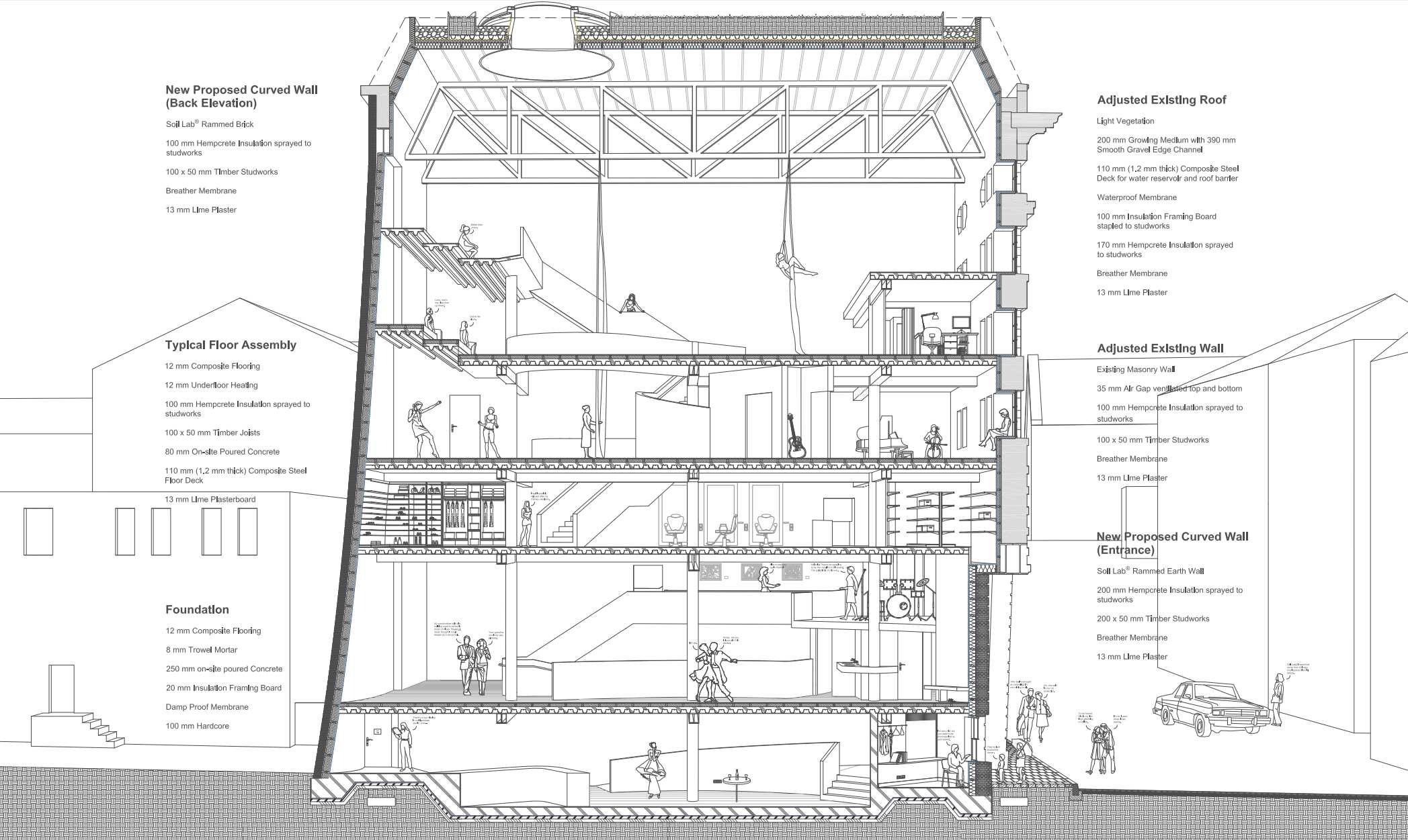 Technical Section