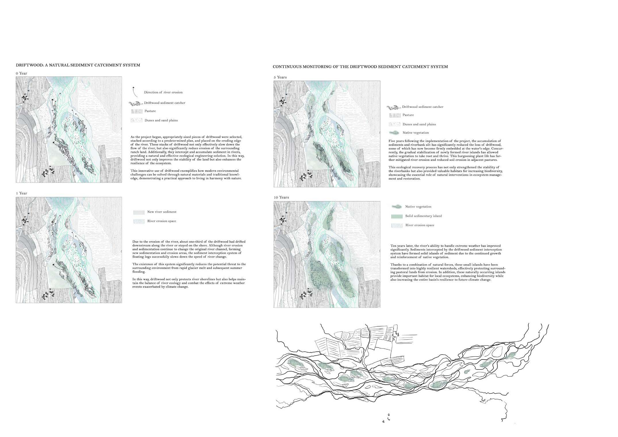 Driftwood is telling the story of Iceland from the Viking times to now.