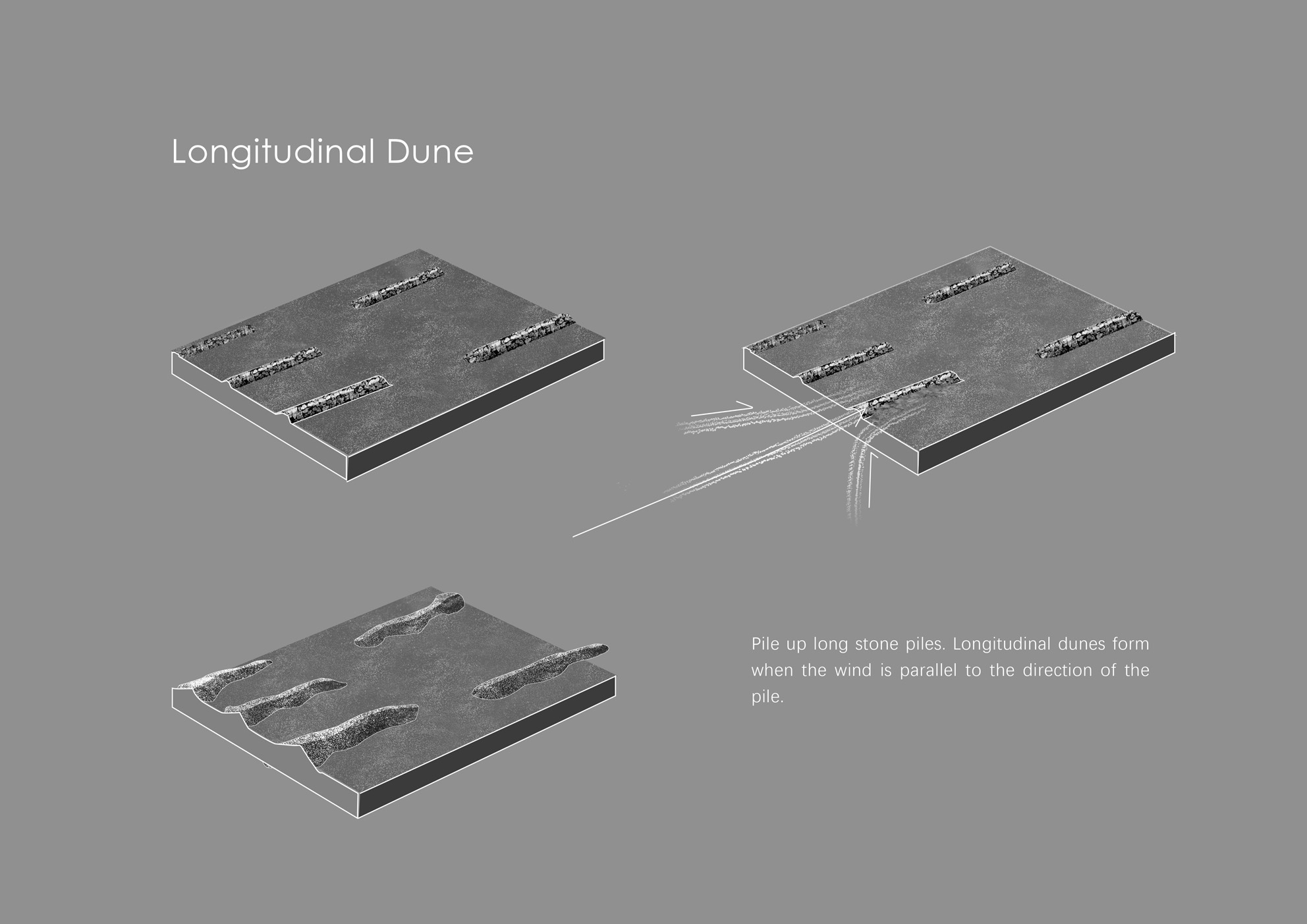 Longitudinal dune