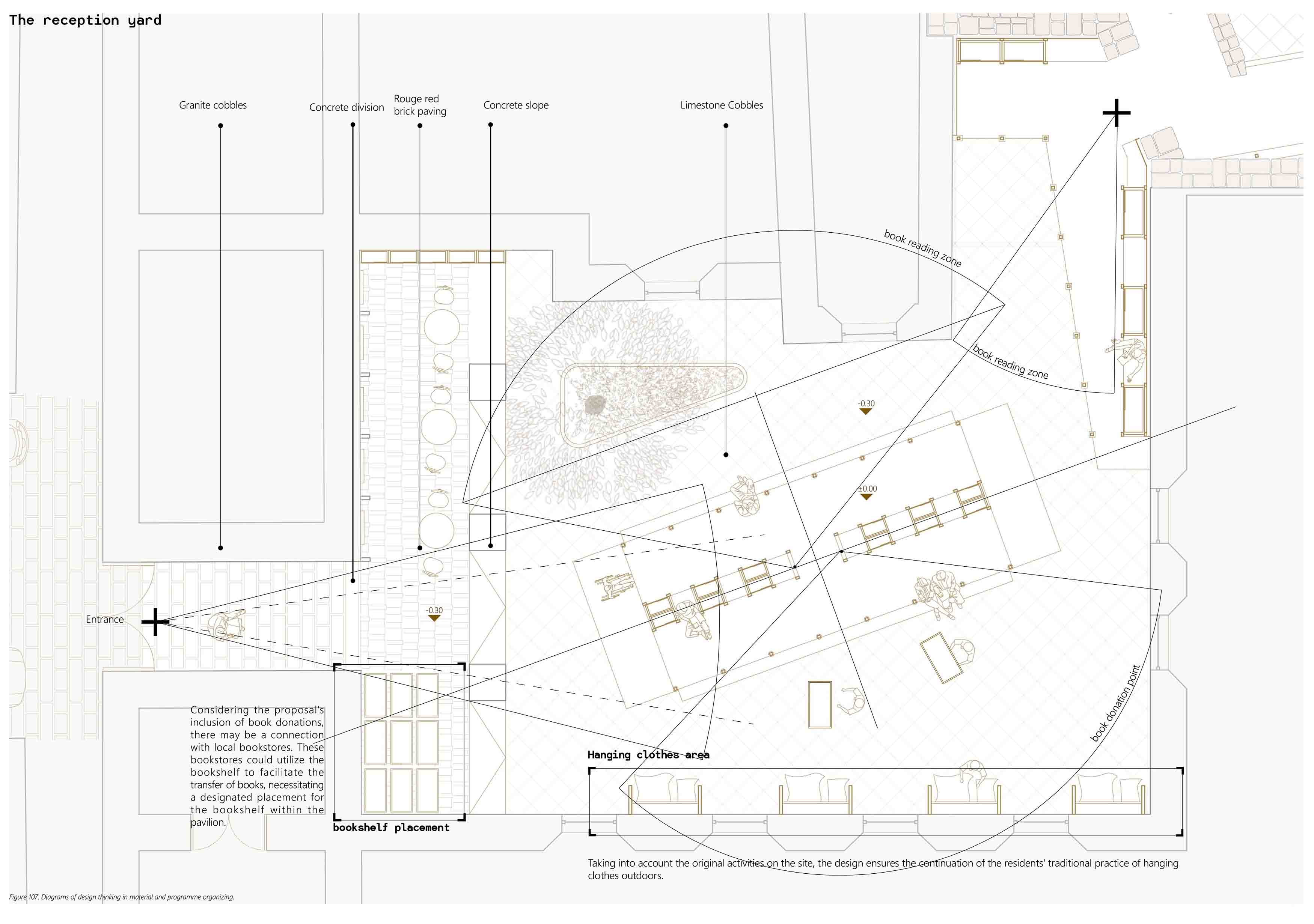 PLAN3