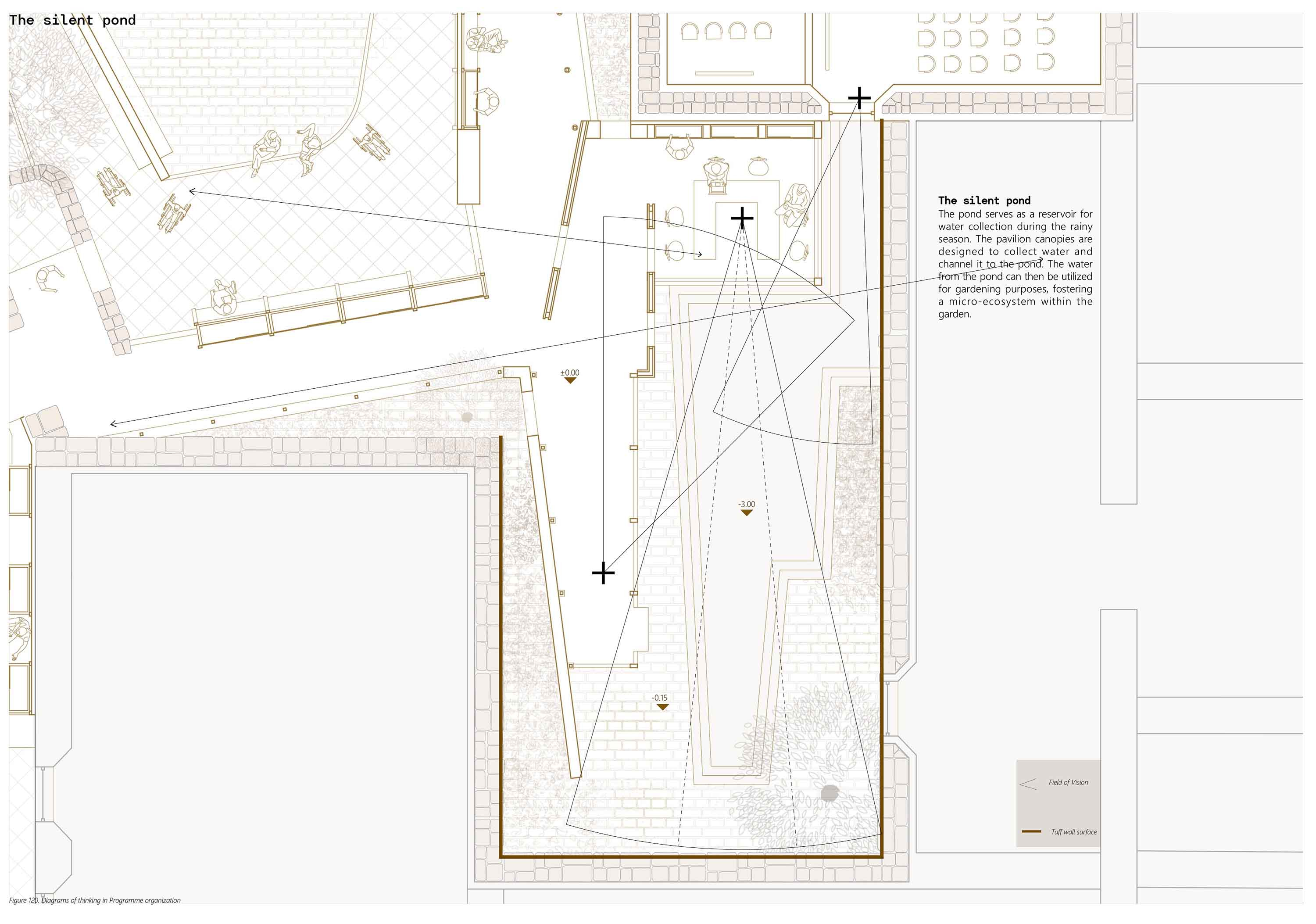 PLAN 1