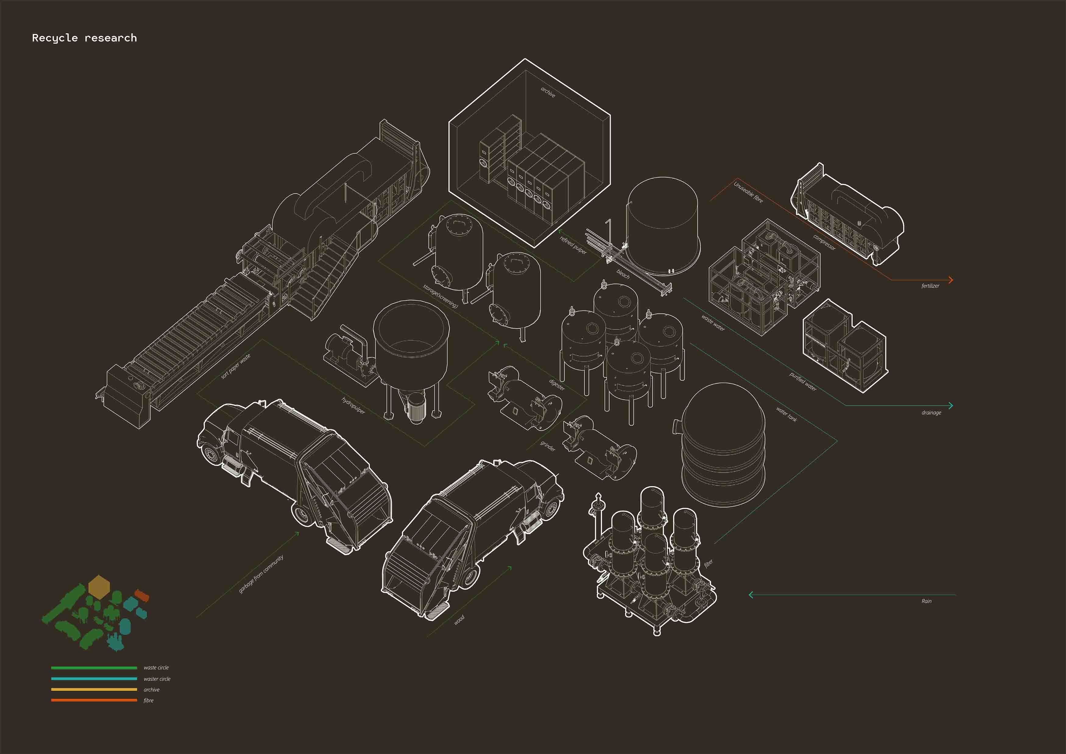 PROCESS