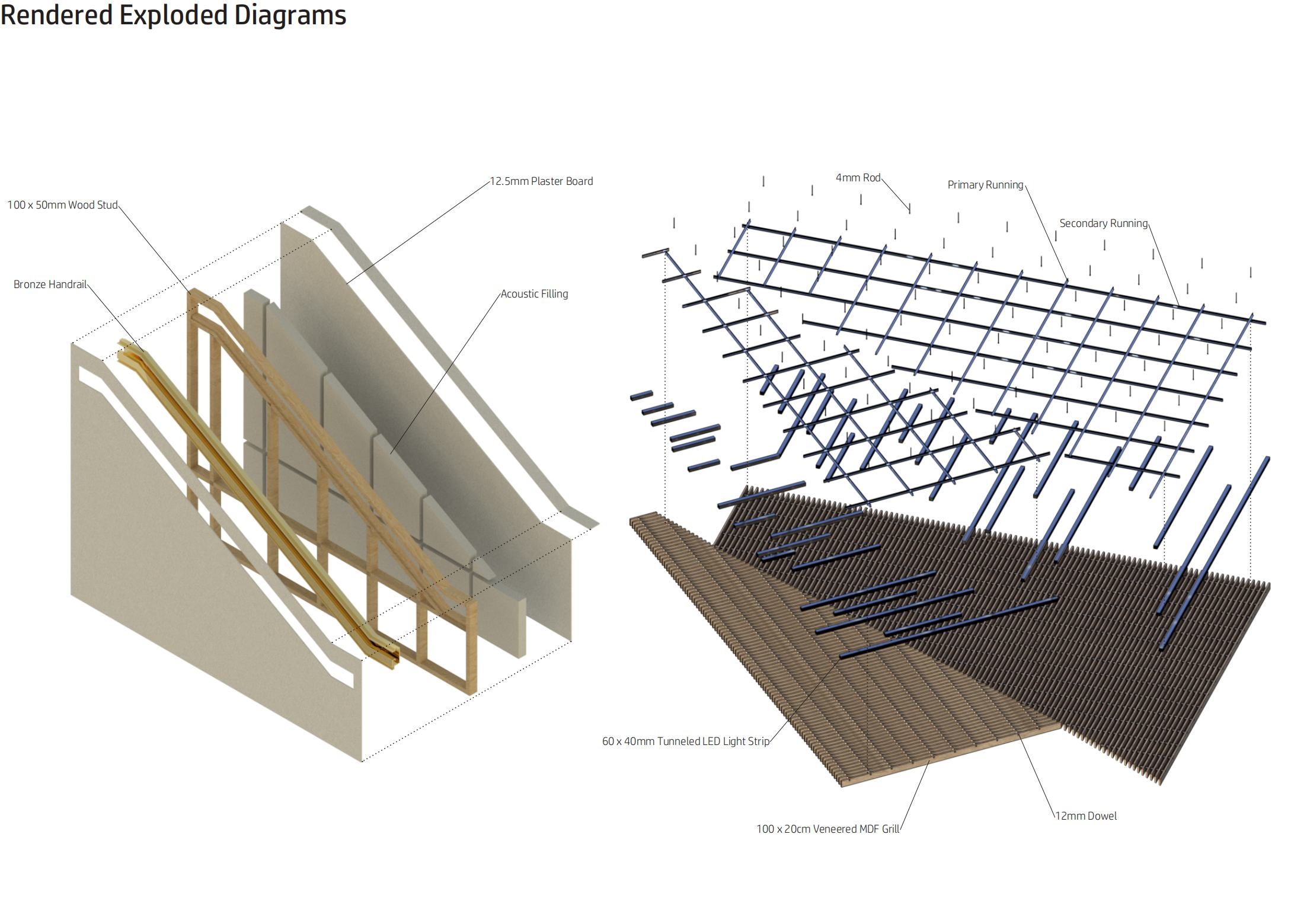 Rendered Visual-Detail