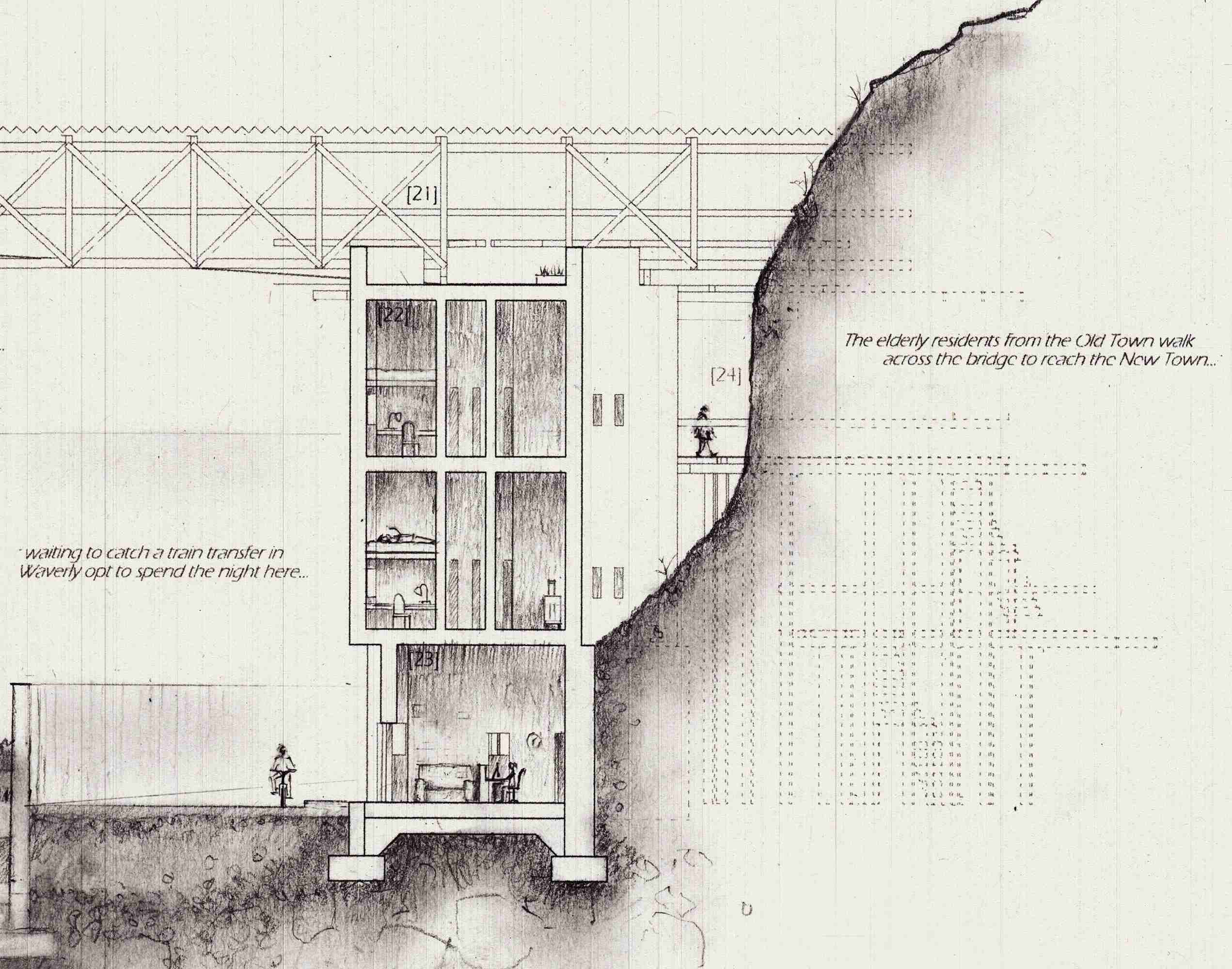 Accommodation Zone