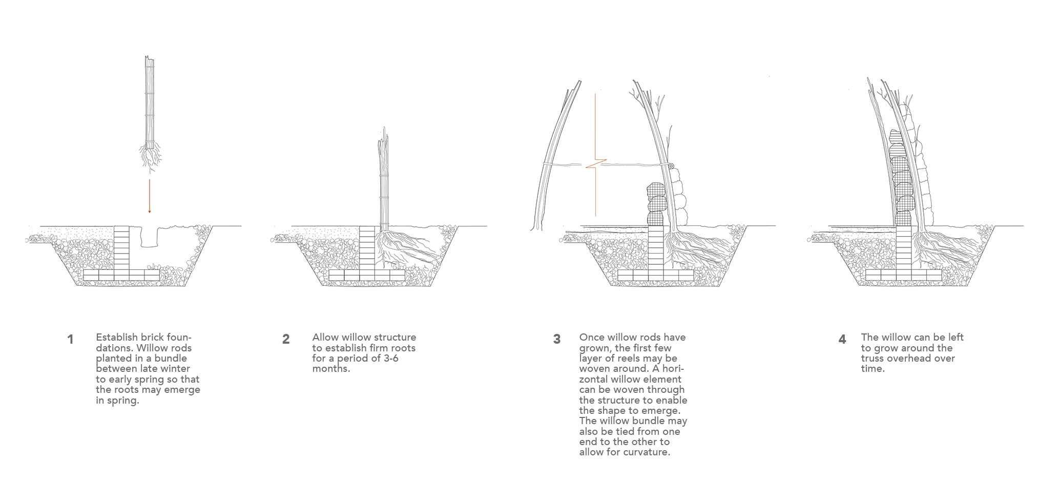 Time-based Willow–Earth Reel Construction Sequence