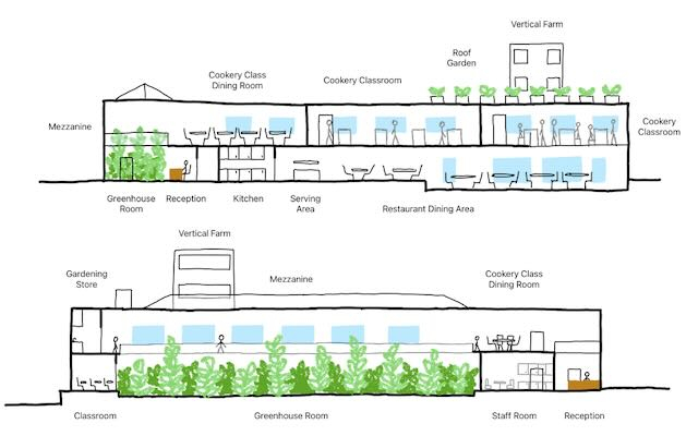 Section iteration sketch
