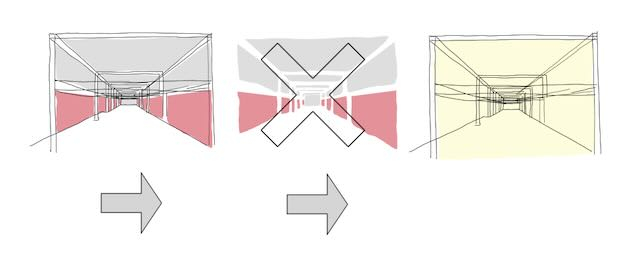 Grand Gesture diagram