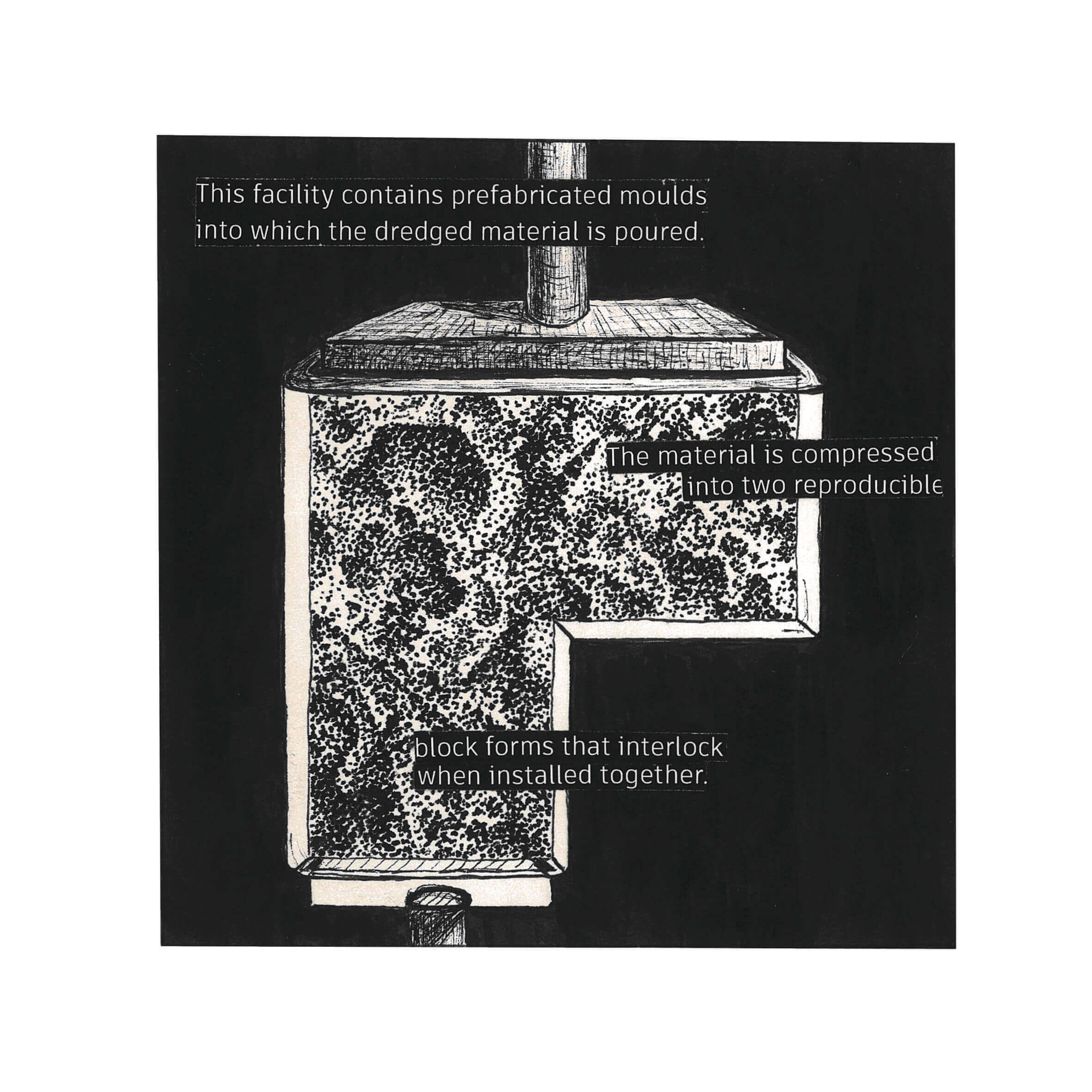 Compressing dredged sediment in prefabricated moulds.