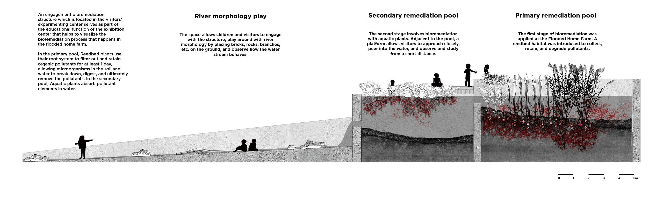 Bioremediation structure detailed drawing