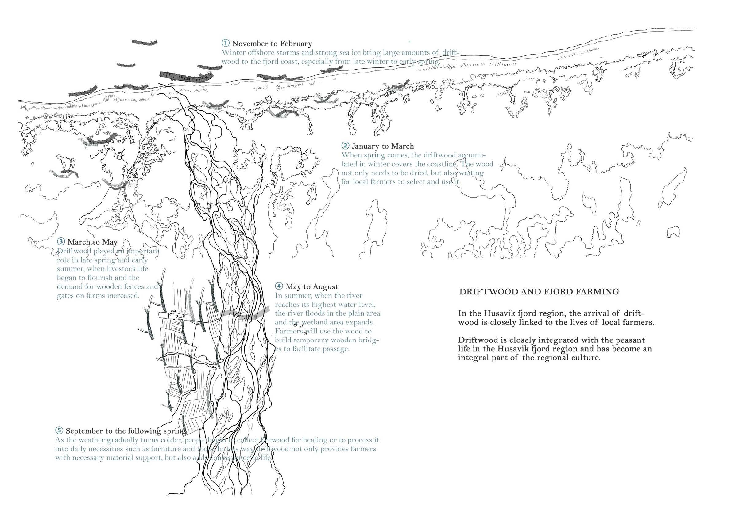 Driftwood is telling the story of Iceland from the Viking times to now.