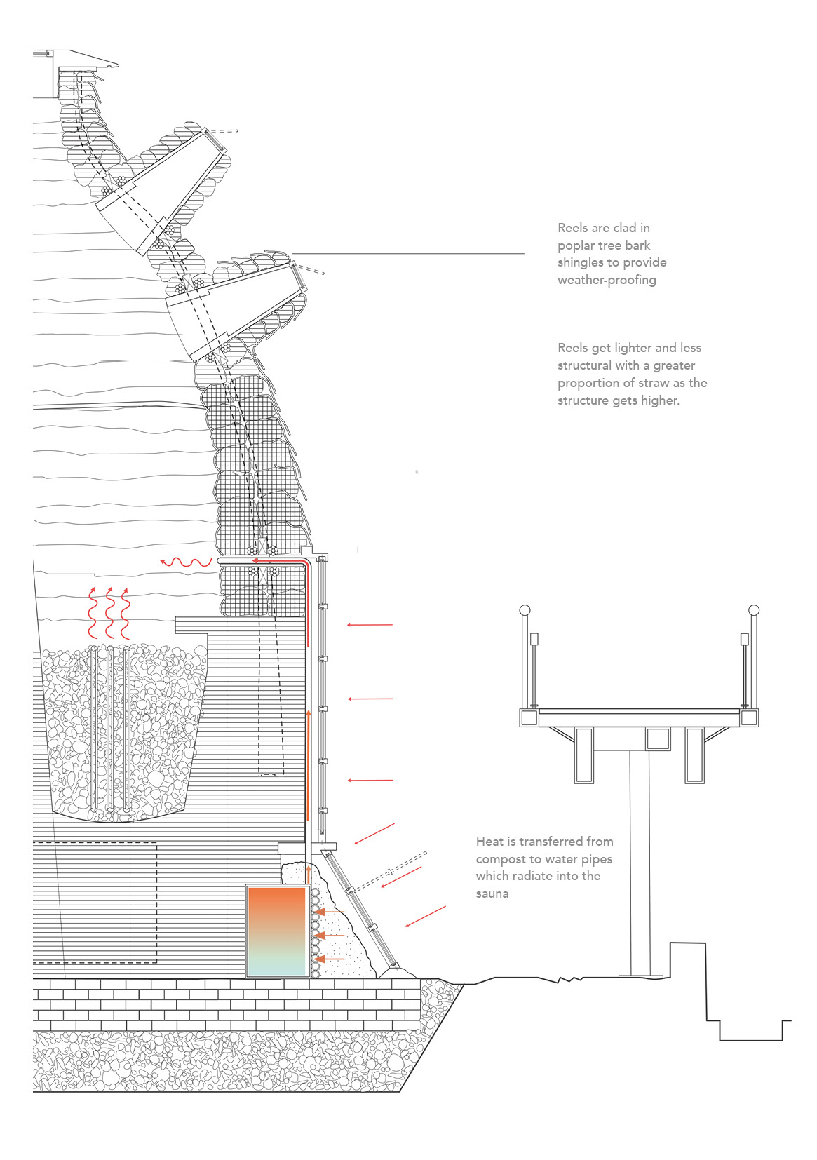 Compost-heated Trombe wall