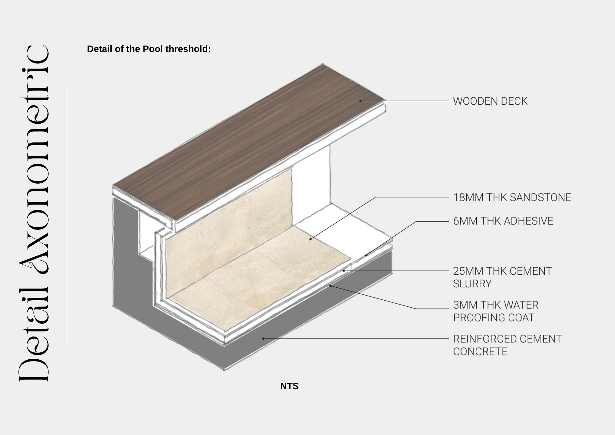 Axonometric Detail