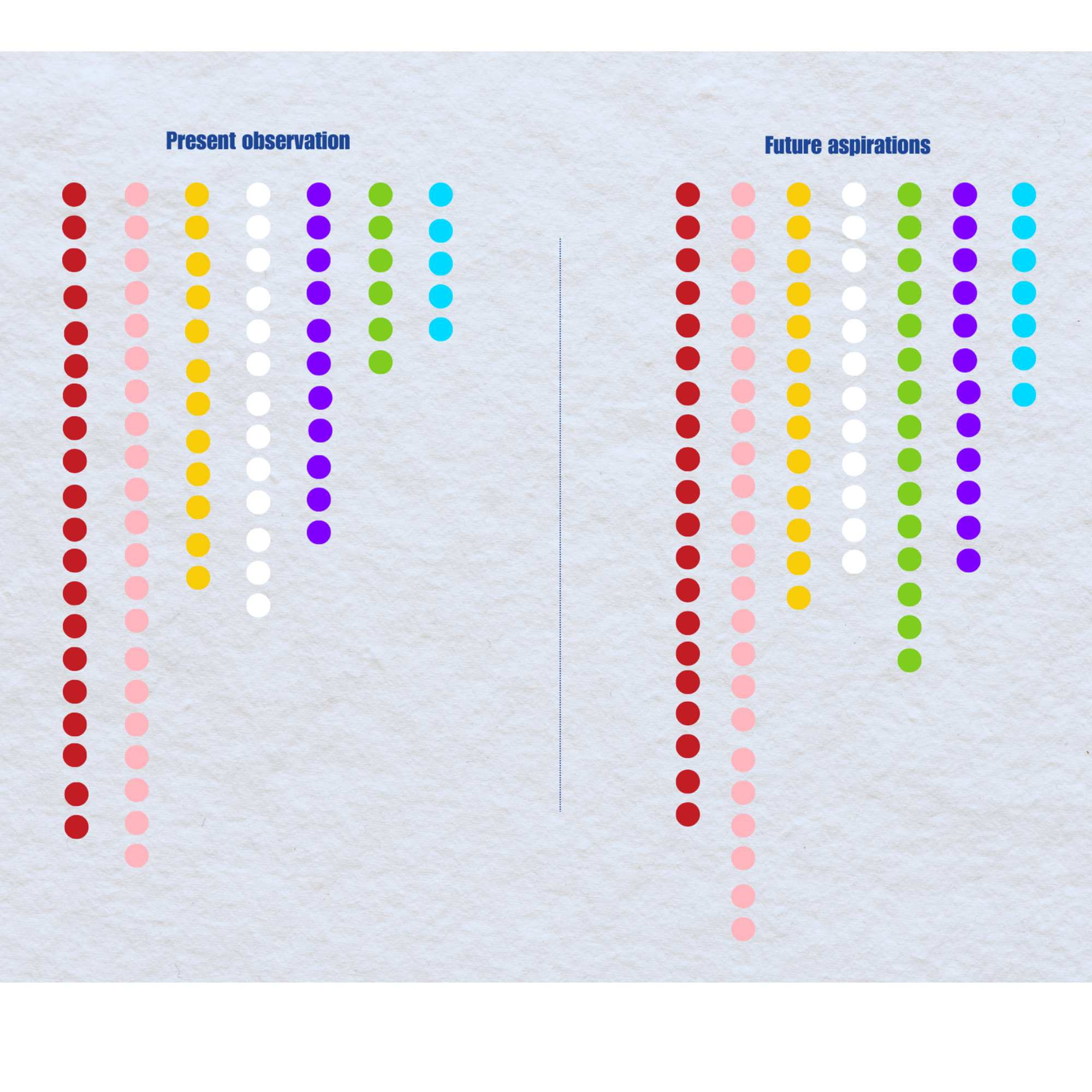 dot graph 