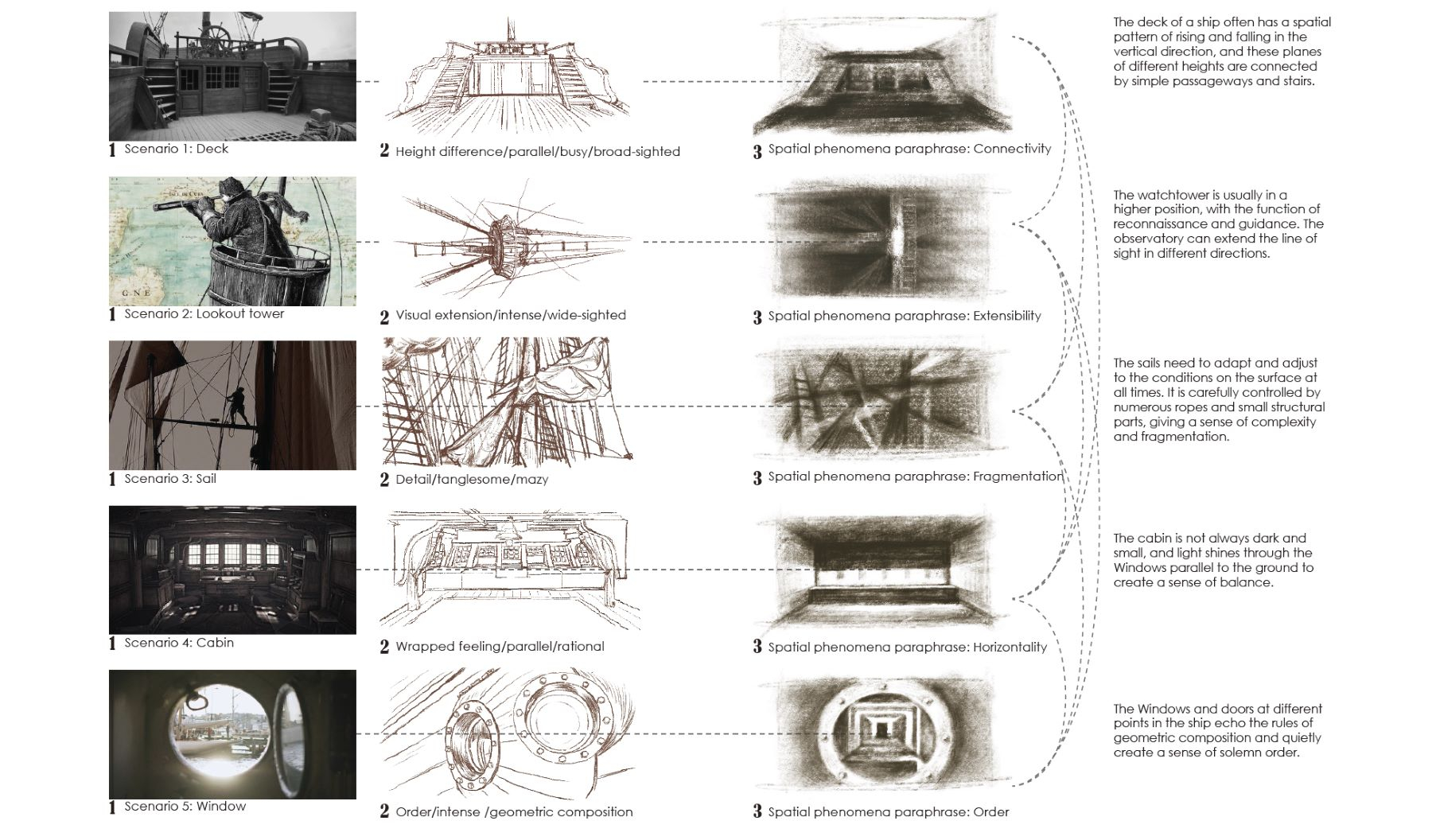 Spatial Phenomenon Transformation 1