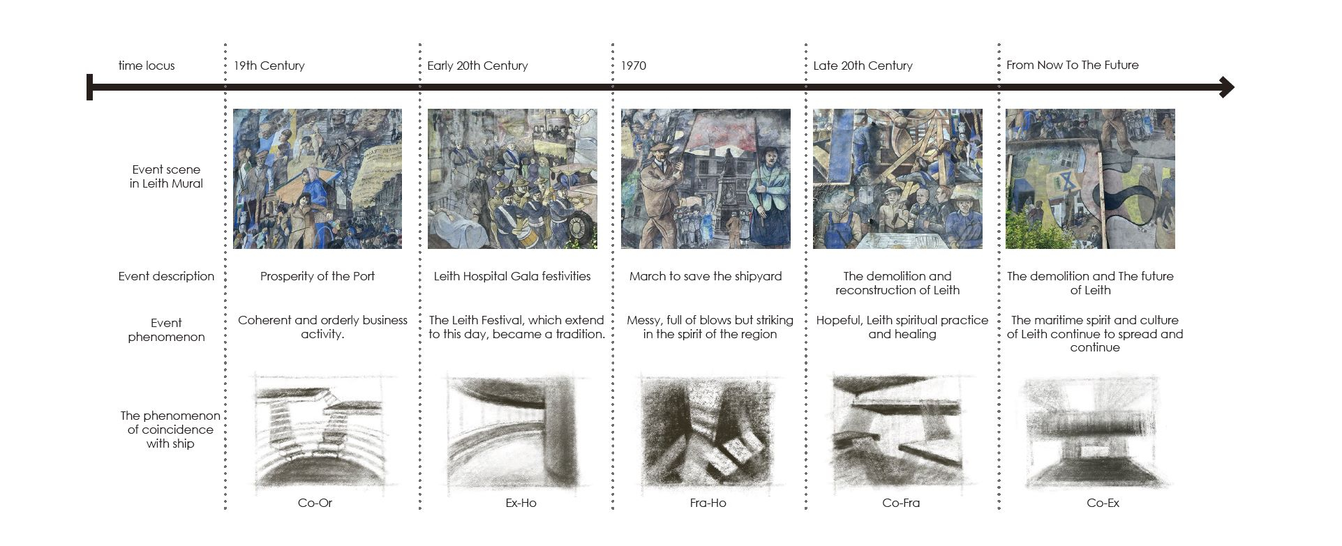 Spatial Phenomenon Transformation 3