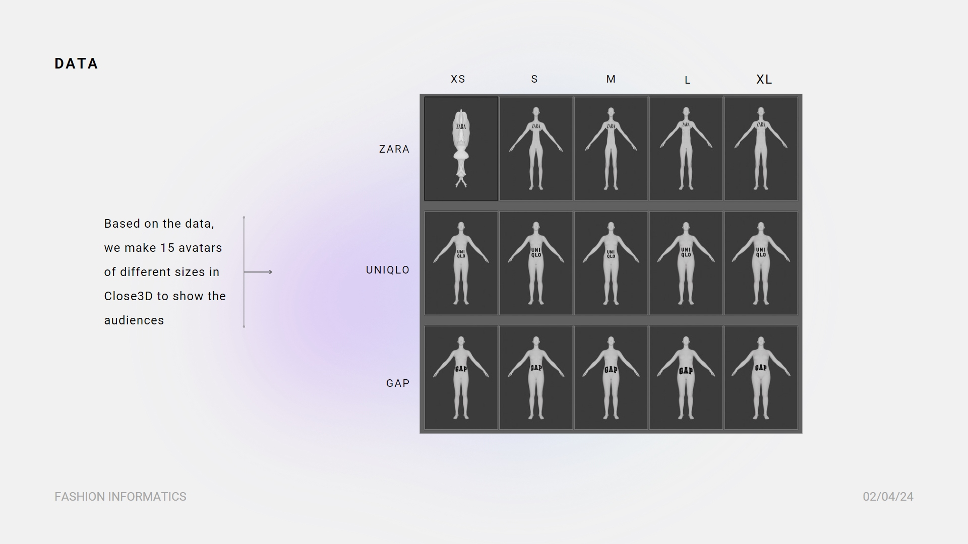 grid of size visualisations