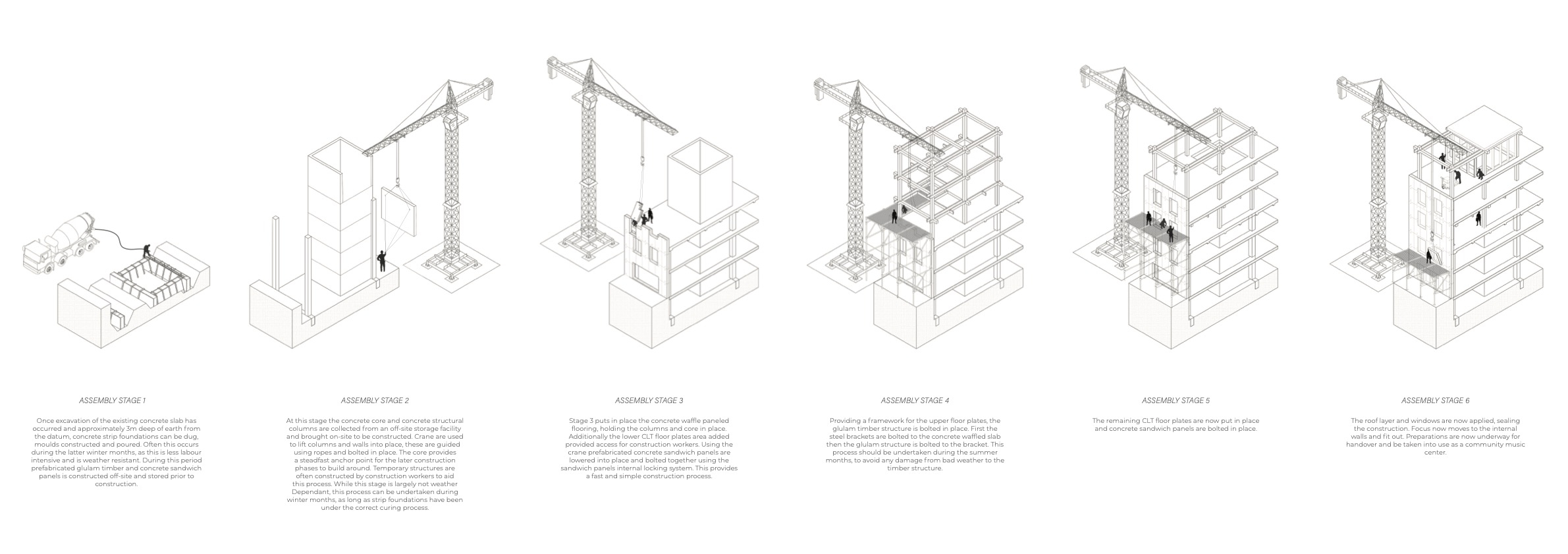 CONSTRUCTION
