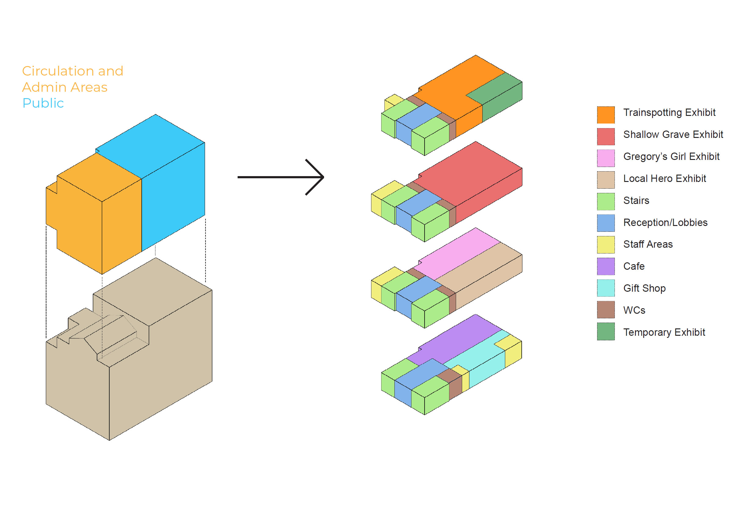 Concept diagram of distinctive floor functions