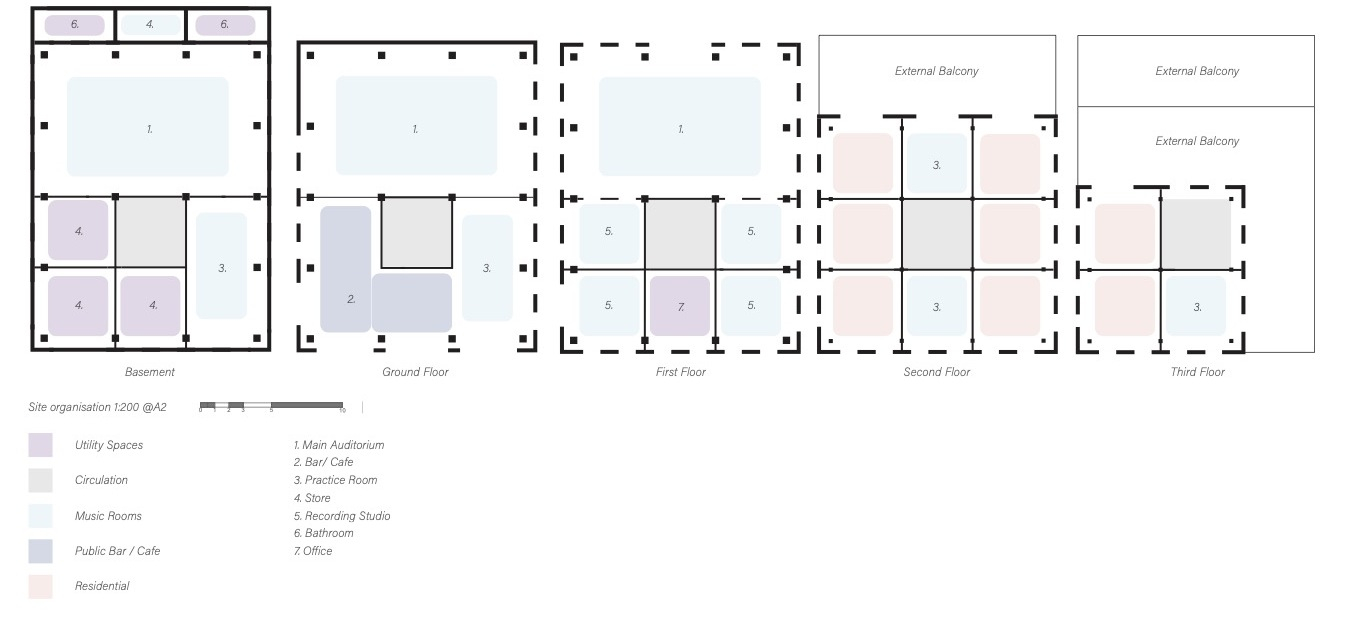 Spatial Organisation