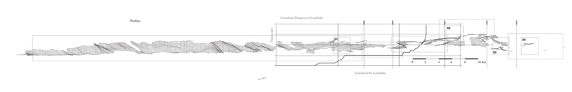 Landslide Susceptibility across the Ridge.