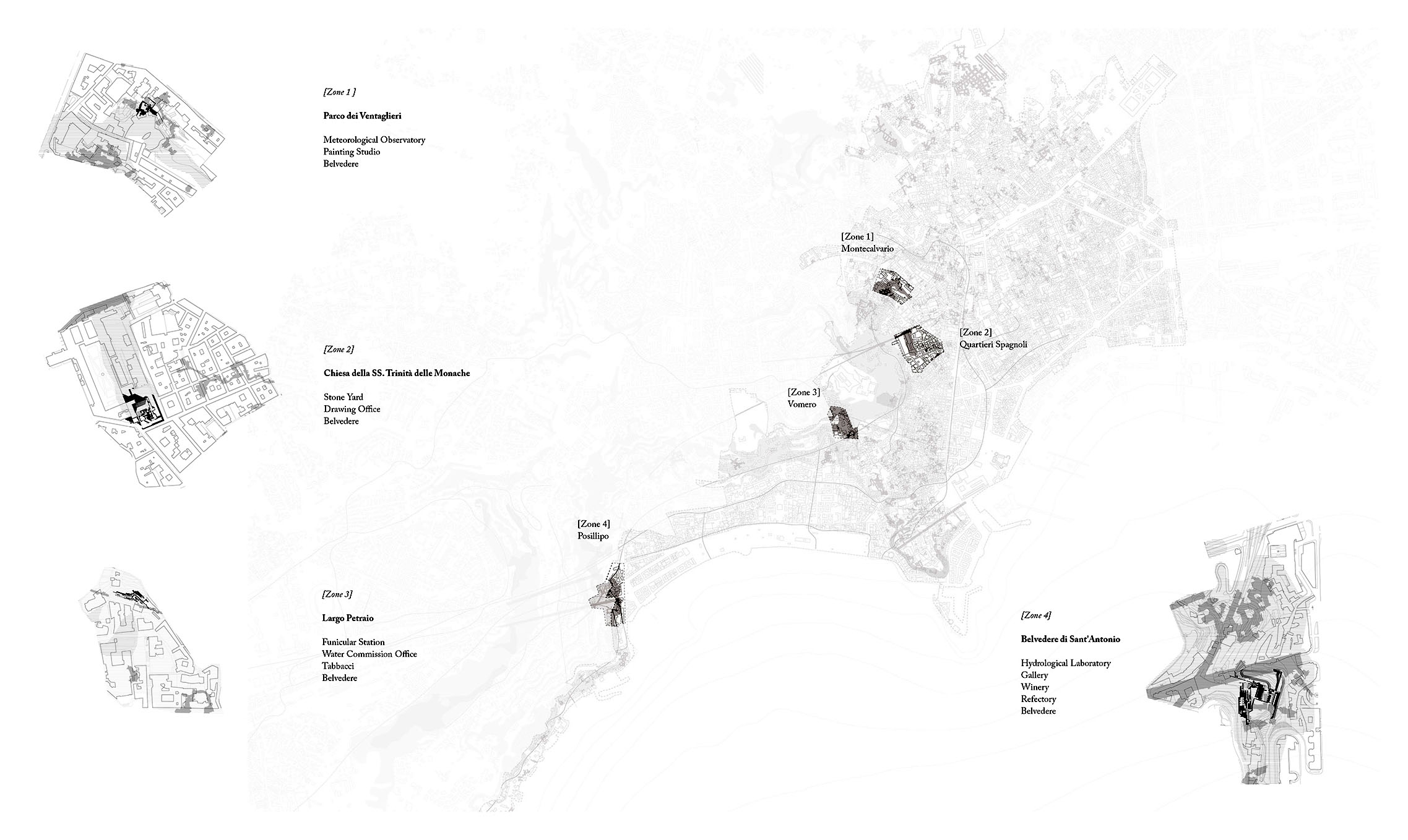 Interconnected Programmes along the Ridge.