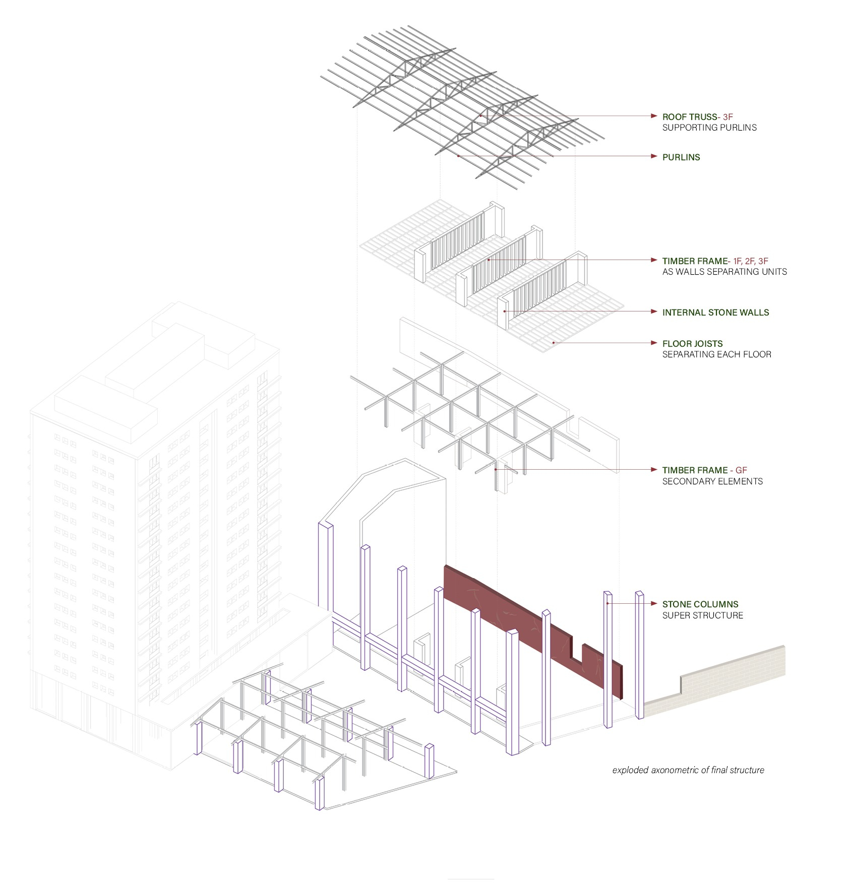 Final structure