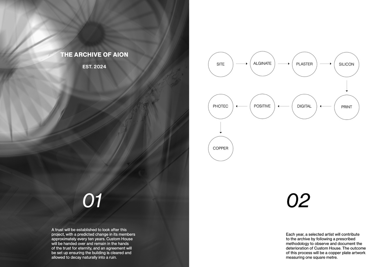archive of aion instructions